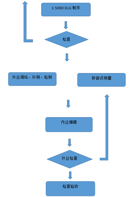 武漢航天遠景科技股份有限公司